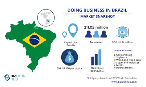 three tips for doing business in brazil